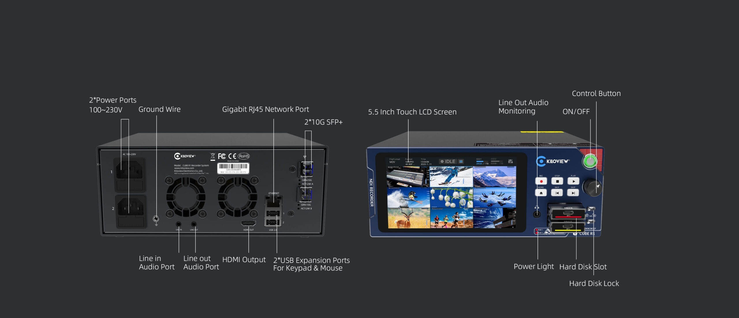Kiloview CUBE R1 CAPTURA NDI multicanal 20 CUBE R1接口说明 英文 scaled1