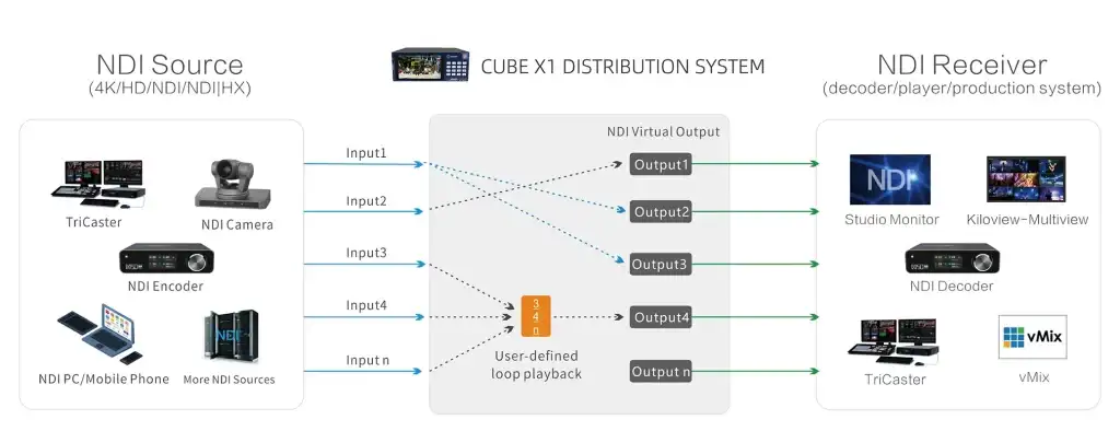 Kiloview CUBE X1