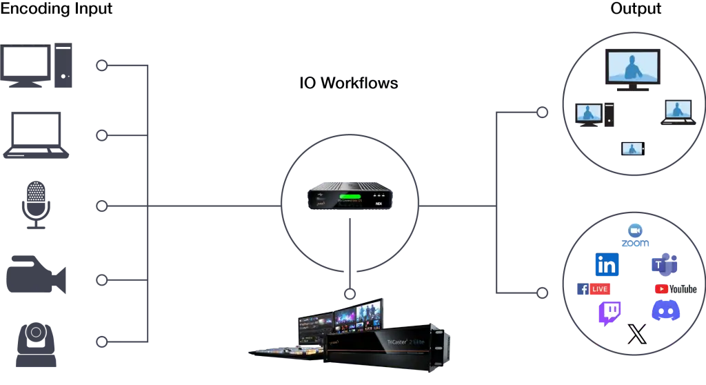 Viz SOLO Connect Viz SOLO Connect