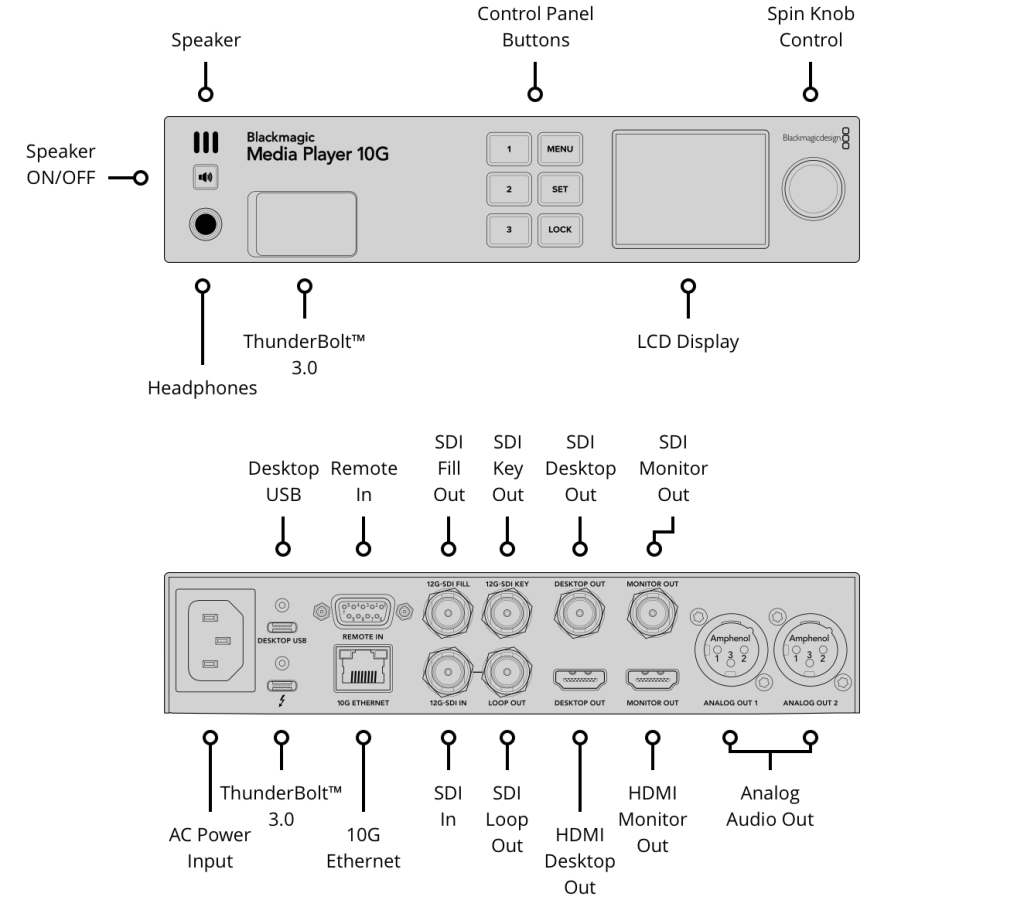 blackmagic media player 10g@2x1
