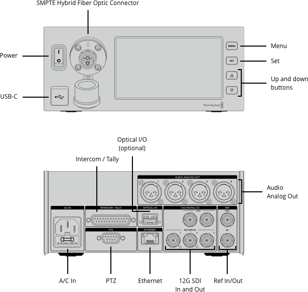 blackmagic studio fiber converter2