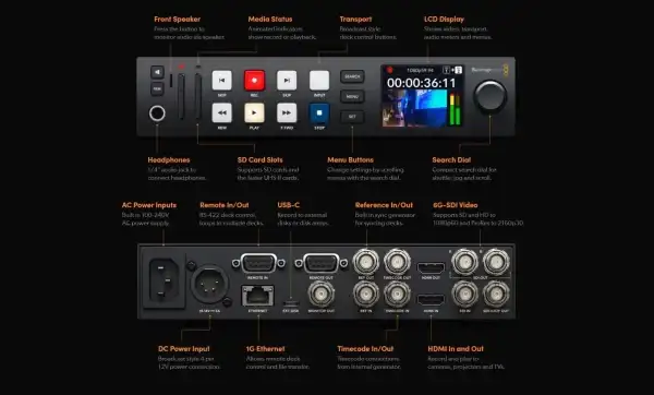 HyperDeck Studio HD Plus 2 HyperDeck Studio HD Plus