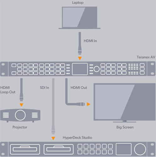 Teranex AV 18 advanced