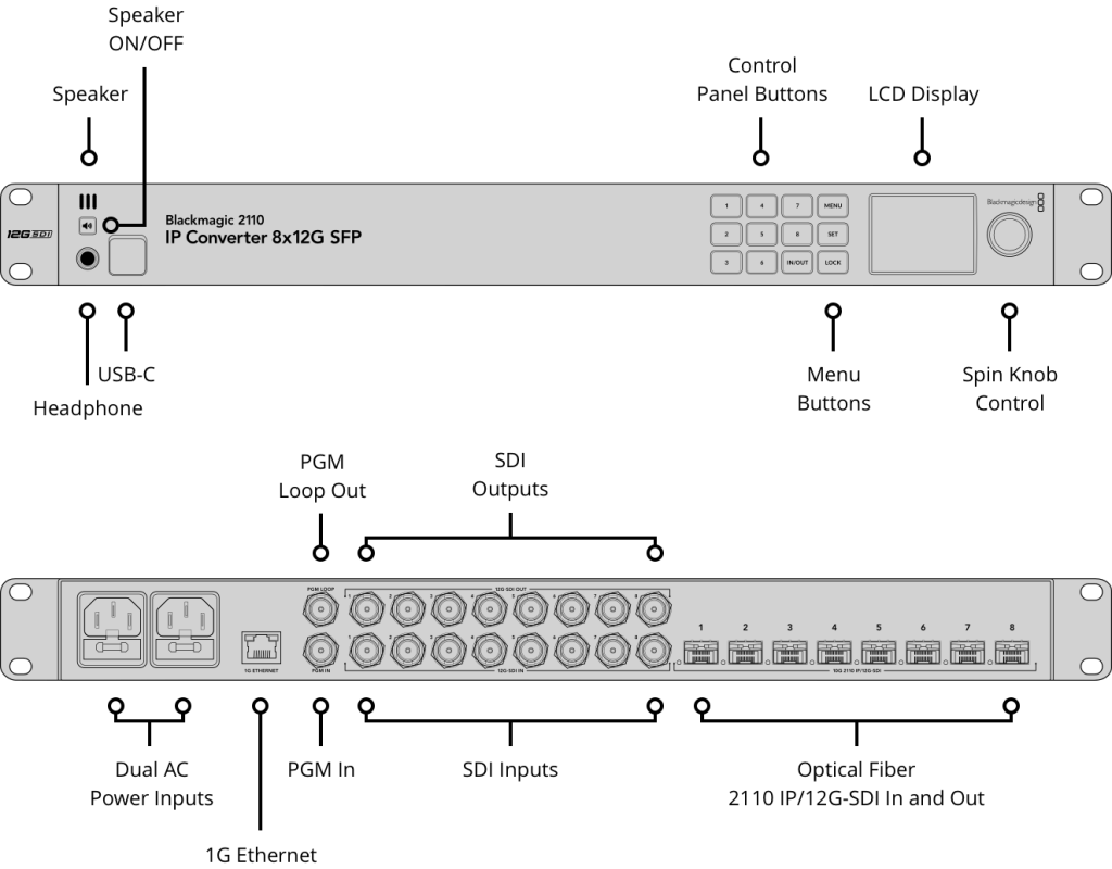 blackmagic 2110 ip converter 8x12g sfp@2x