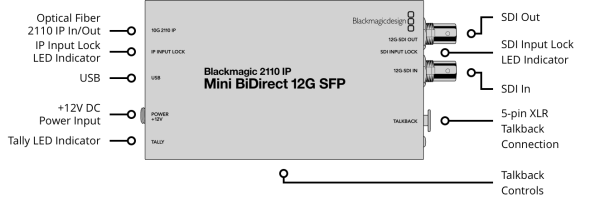 blackmagic 2110 ip mini bidirect 12g sfp@2x