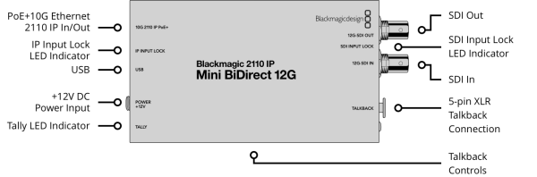 blackmagic 2110 ip mini bidirect 12g@2x