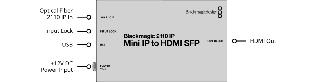 blackmagic 2110 ip mini ip to hdmi sfp@2x