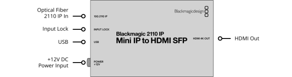 Blackmagic 2110 IP Mini IP to HDMI 3 blackmagic 2110 ip mini ip to hdmi sfp@2x