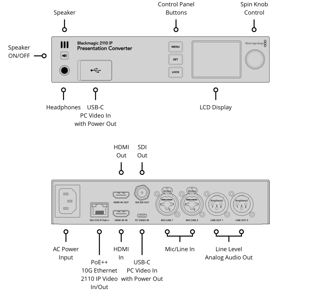 Blackmagic 2110 IP Presentation Converter