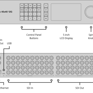 Blackmagic Videohub 40x40 12G 8 Blackmagic Videohub 40x40 12G