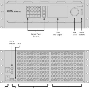 Blackmagic Videohub 80x80 12G 8 Blackmagic Videohub 80x80 12G