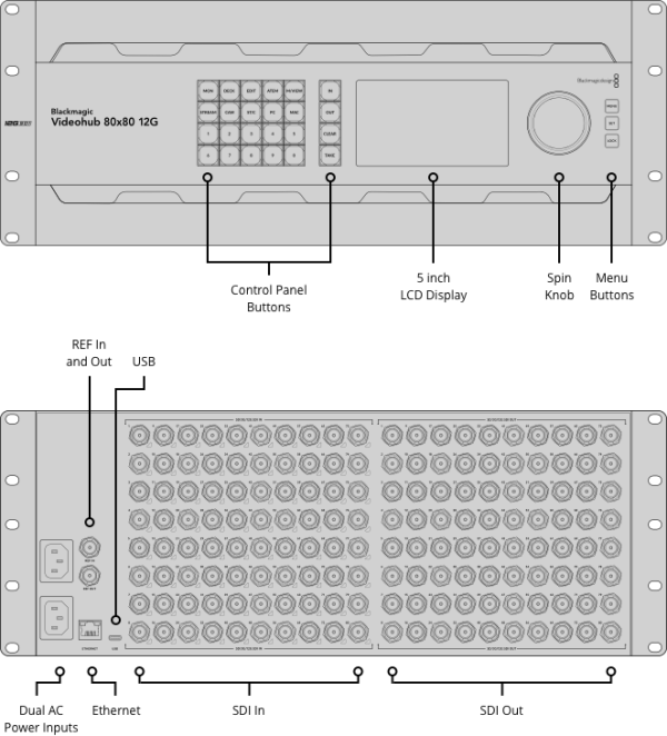 Blackmagic Videohub 80x80 12G 3 Blackmagic Videohub 80x80 12G