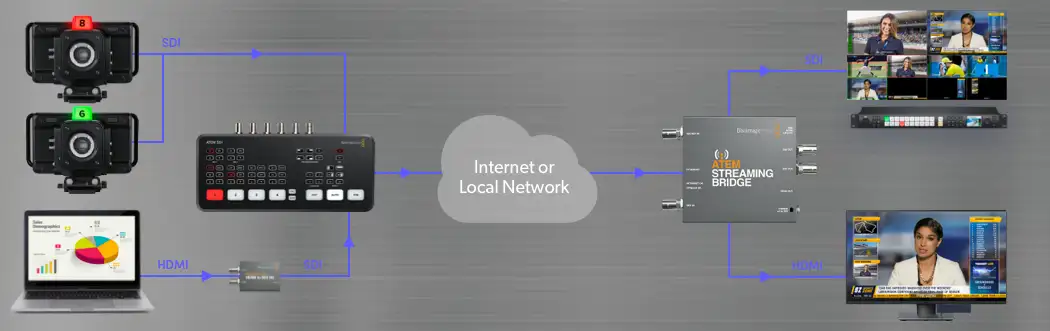 ATEM SDI Pro ISO 19 esq