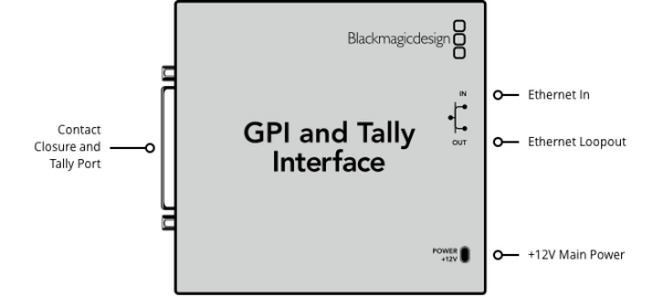 GPI and Tally Interface 4 GPI and Tally Interface