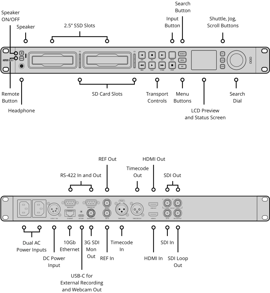 hyperdeck studio 4k pro@2x