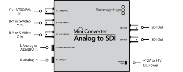 Mini Converter Analog to SDI 3 Mini Converter Analog to SDI