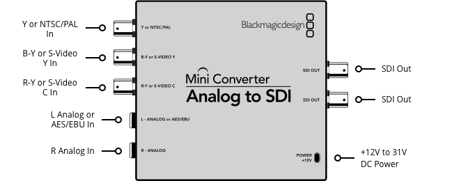 Mini Converter Analog to SDI 23 Mini Converter Analog to SDI