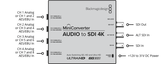 Mini Converter Audio to SDI 4K 27 Mini Converter Audio to SDI 4K