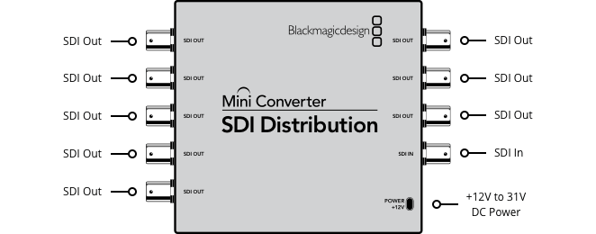 Mini Converter SDI Distribution 25 Mini Converter SDI Distribution