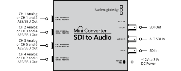 Mini Converter SDI to Audio 5 Mini Converter SDI to Audio