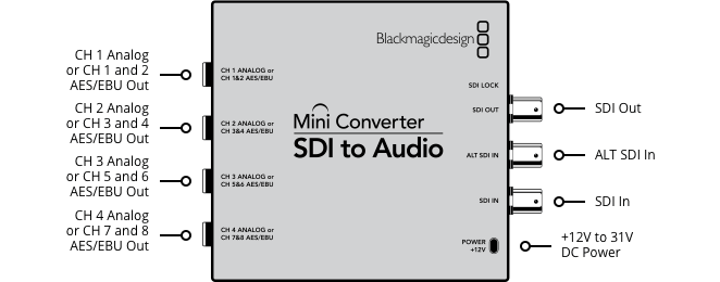 Mini Converter SDI to Audio 25 Mini Converter SDI to Audio