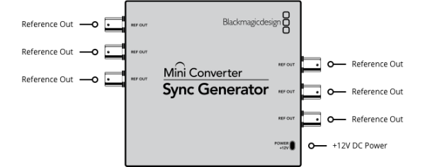 Mini Converter Sync Generator