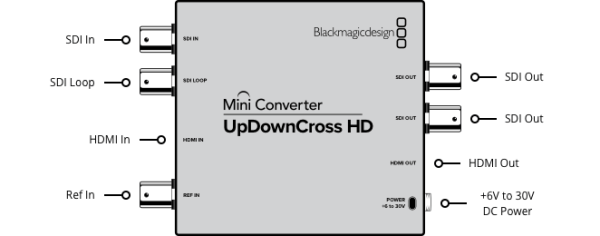 Mini Converter UpDownCross HD 4 mini converter updowncross hd 1
