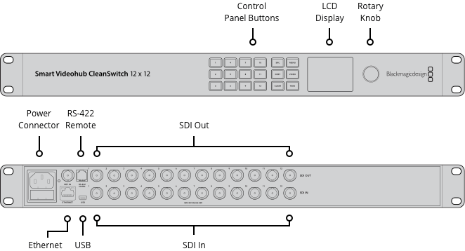 Smart Videohub CleanSwitch 12x12 21 Smart Videohub CleanSwitch 12x12