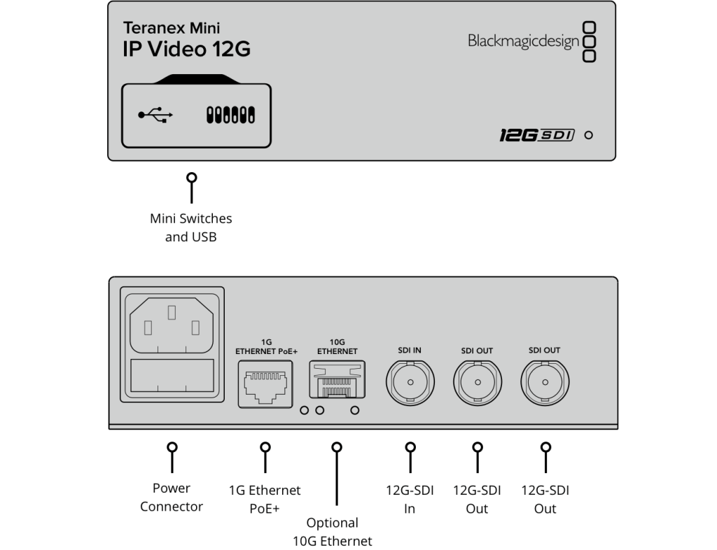 Teranex Mini IP Video 12G