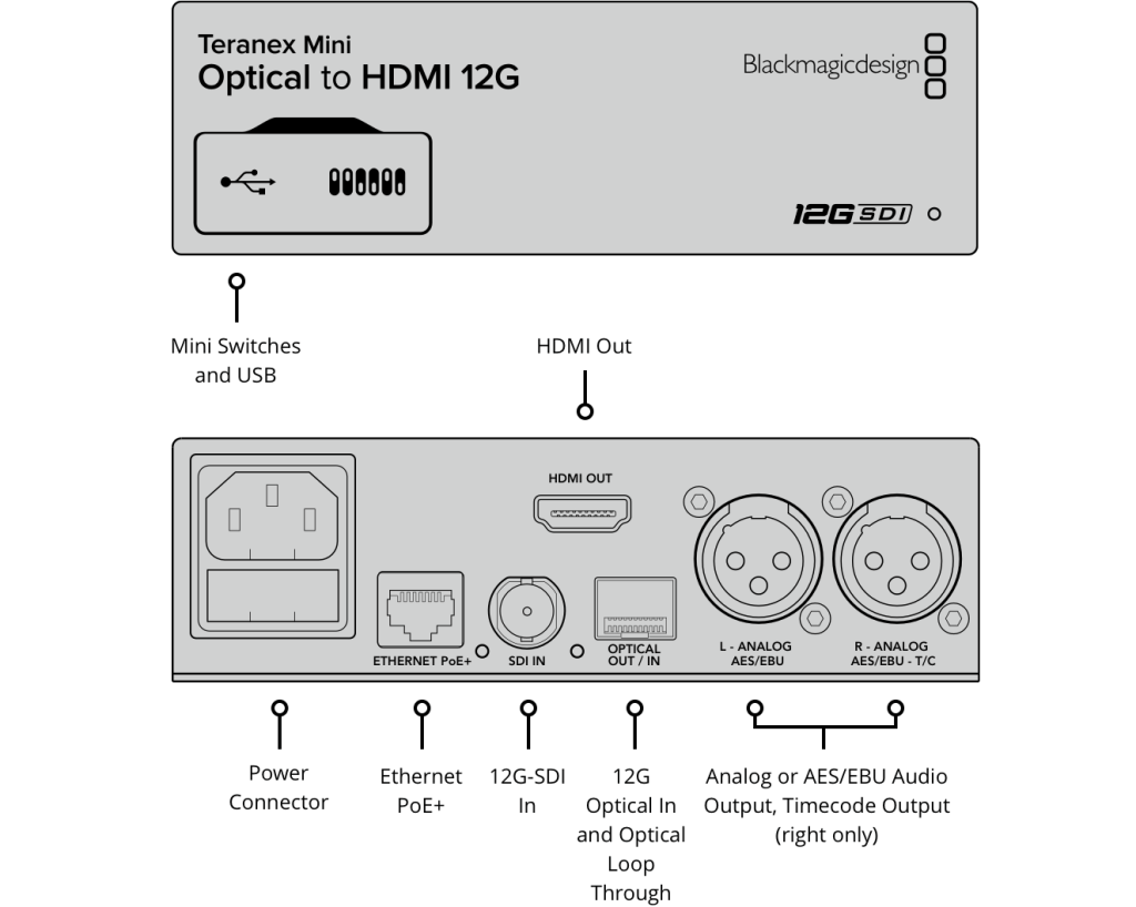 teranex mini optical to hdmi 12g@2x