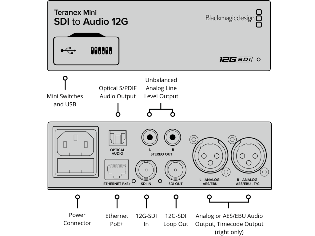 Teranex Mini - SDI to Audio 12G