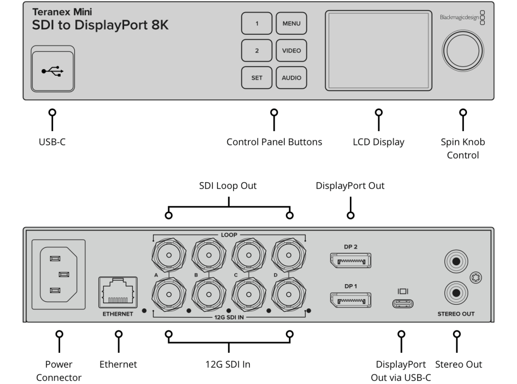 Teranex Mini SDI to DisplayPort 8K HDR 12 Teranex Mini SDI to DisplayPort 8K HDR