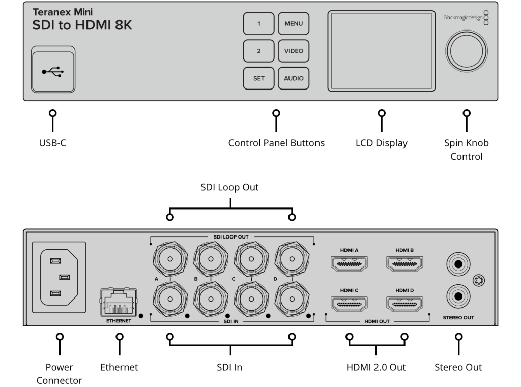 Teranex Mini SDI to HDMI 8K HDR 15 Teranex Mini SDI to HDMI 8K HDR