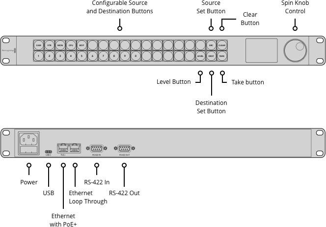 Videohub Master Control Pro 19 Videohub Master Control Pro