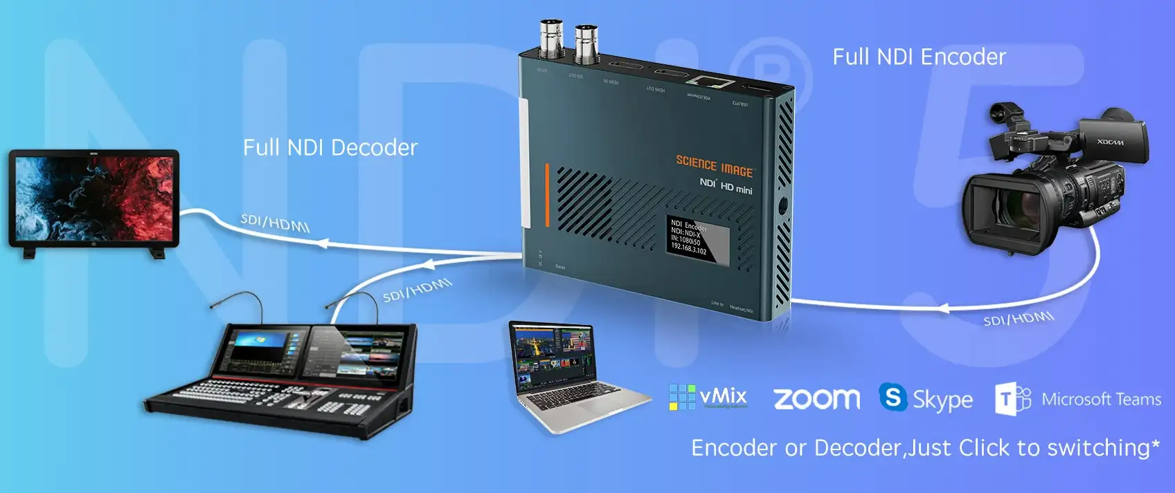 NDI HD MINI