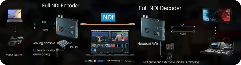NDI HD MINI 20 NDI HD mini