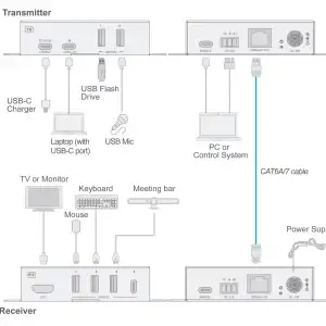 USB-C 4K60 & USB 2.0 Extender Kit - Imagen 5