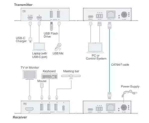 30 TAV USBKIT2 website pic 1759716918 1536x1264 1