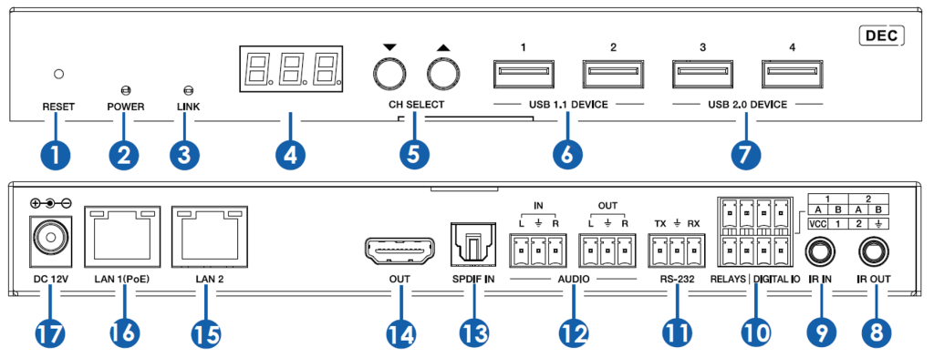 CHAZY 4K RX 27 l Chazy 4K Rx es un decodificador HDMI 2.0b Dante AV-A y JPEG 2000 diseñado para recibir impresionantes vídeos HDR 4:4:4 de 2160 60 Hz. Incluye la licencia Dante AV-A y está listo para usar, además de la licencia de audio Dante 2x2. El Chazy 4K Rx se alimenta por PoE y es compatible con una amplia gama de formatos de audio, incluyendo Dolby Atmos 7.1.