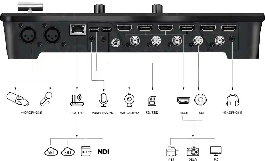 GoStream Duet 8 ISO 12 GoStream Duet 8 ISO