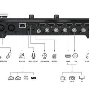 GoStream Duet 8 ISO 8 GoStream Duet 8 ISO - Imagen 4
