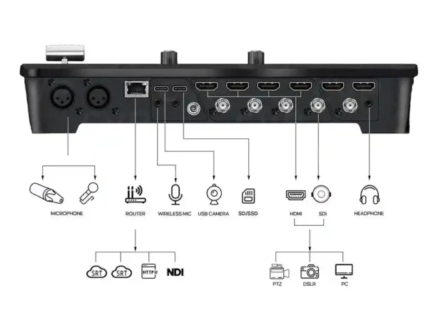 GoStream Duet 8 ISO 3 esquema