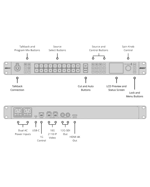 Blackmagic ATEM Monitoring Rack Panel 20 2 atem monitoring rack panel 20 conn