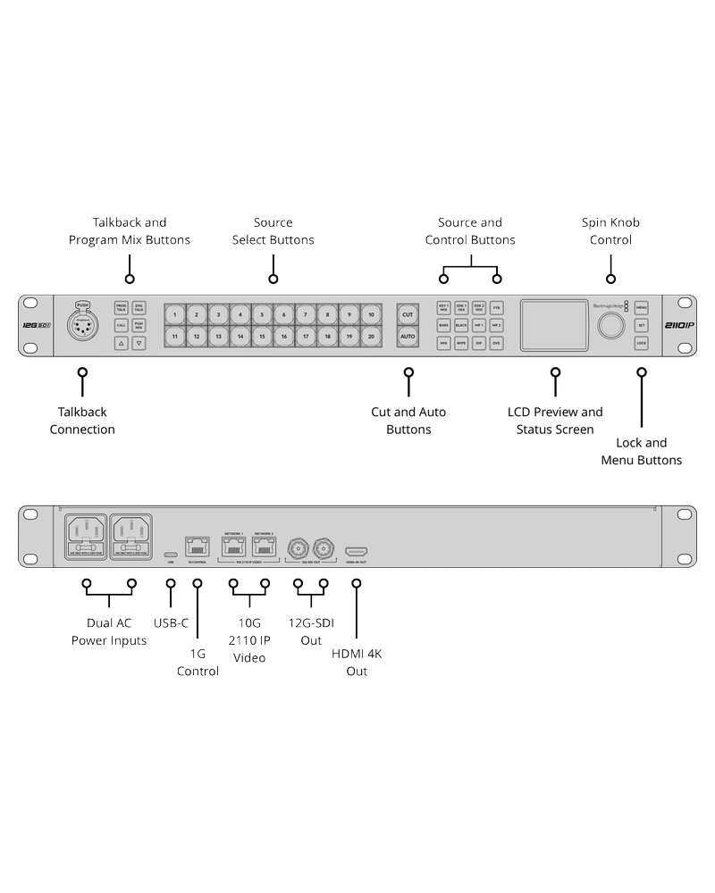 Blackmagic ATEM Monitoring Rack Panel 20 12 Pantalla LCD Gráfica en Color