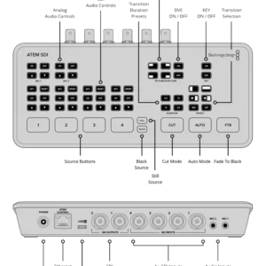 Blackmagic ATEM SDI - Imagen 3