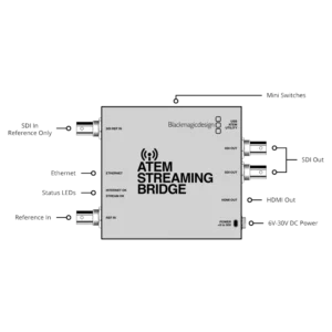 Blackmagic ATEM Streaming Bridge - Imagen 3