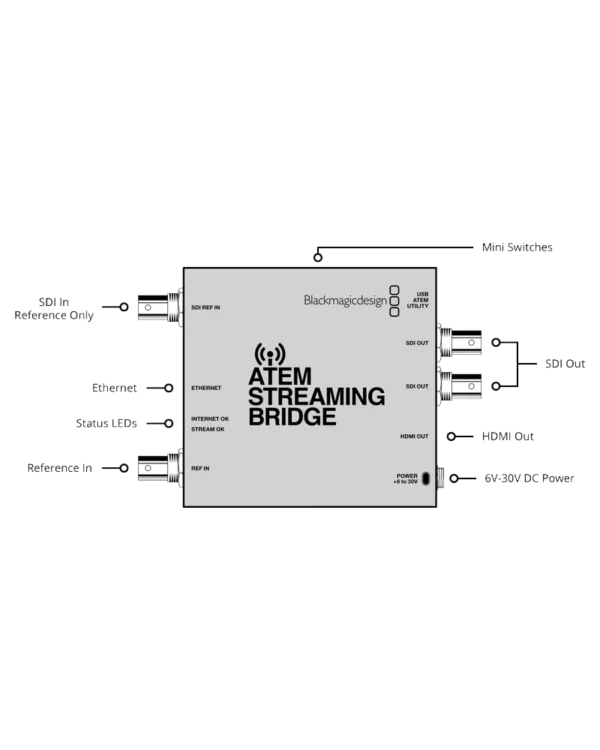 atem streaming bridge conn