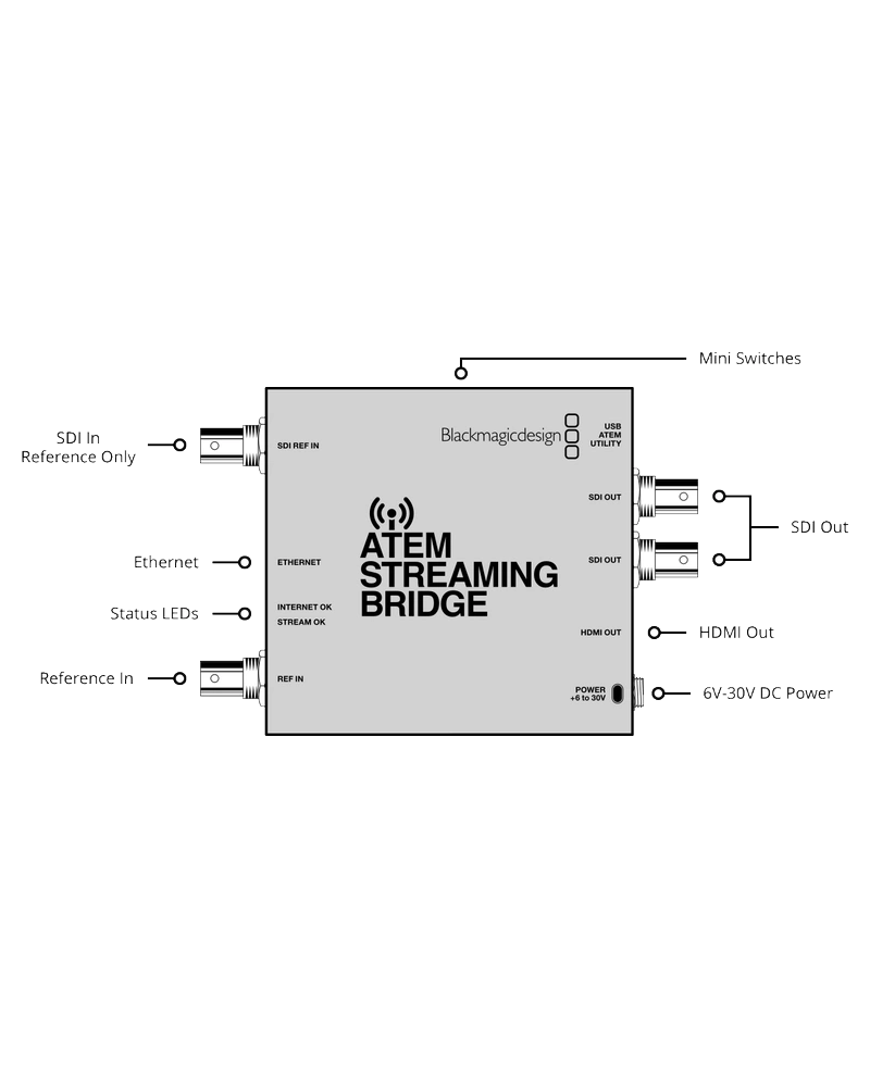 Configuración Instantánea con Archivo XML
