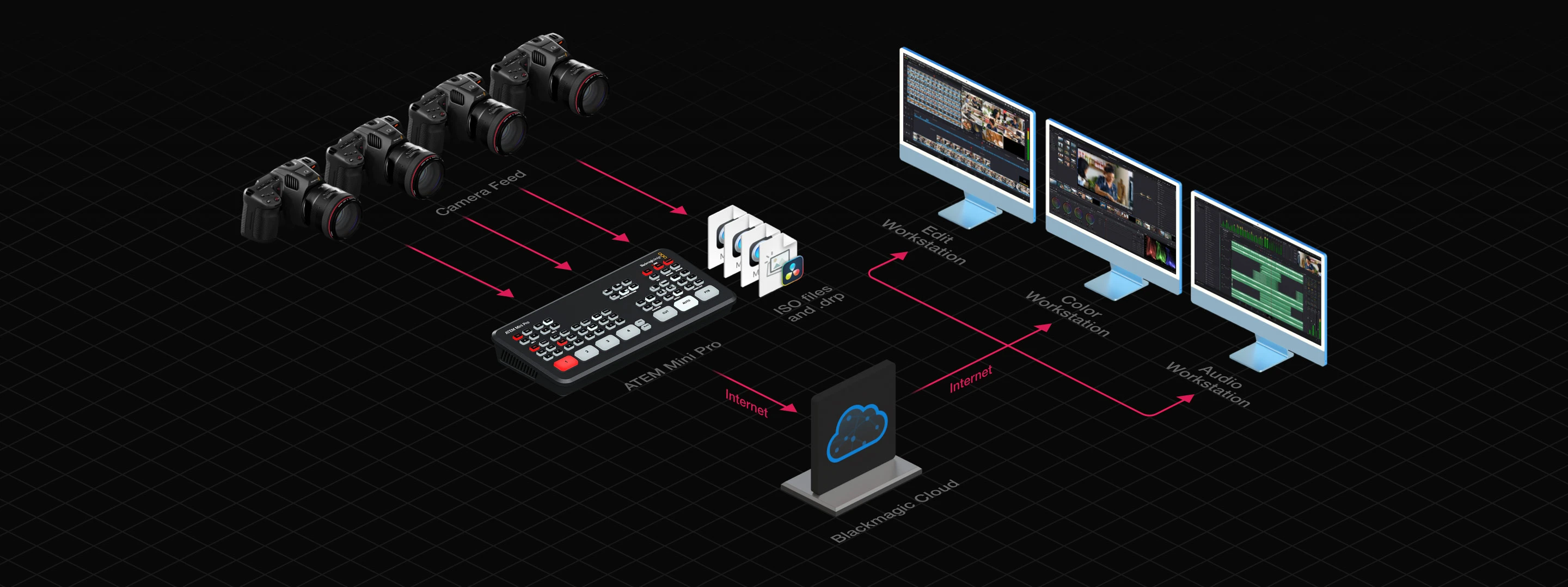 Enlaces de Vídeo Punto a Punto a Través de Internet
