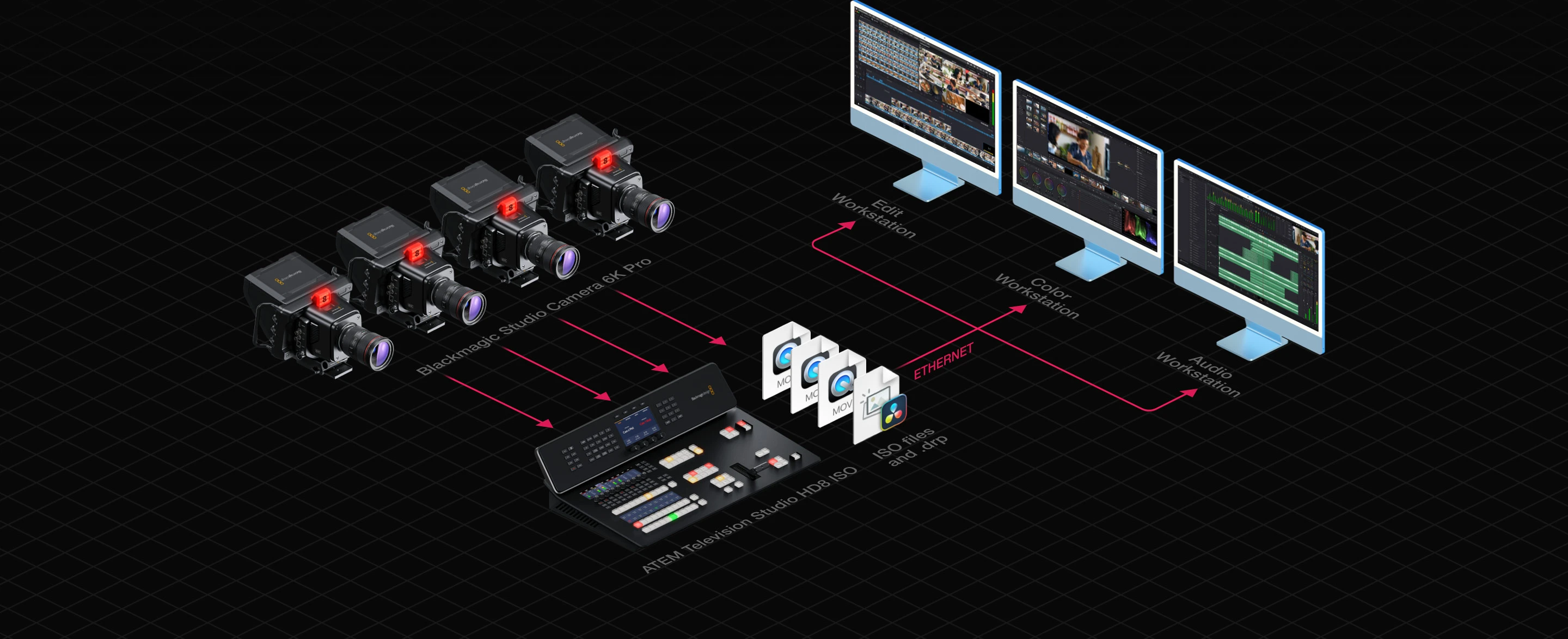 Blackmagic ATEM Television Studio HD8 2TB 10 Almacenamiento Interno Flash de 2 TB con Funciones de Servidor NAS